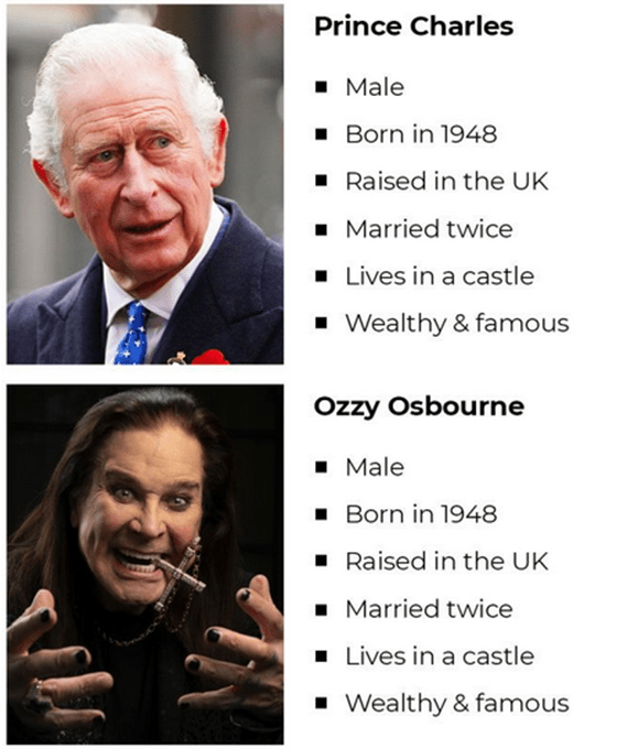 Persona Software Journeys